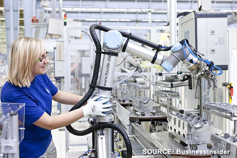 Collaborative Robots – Cobots; The Dawn of Robotic Assistants